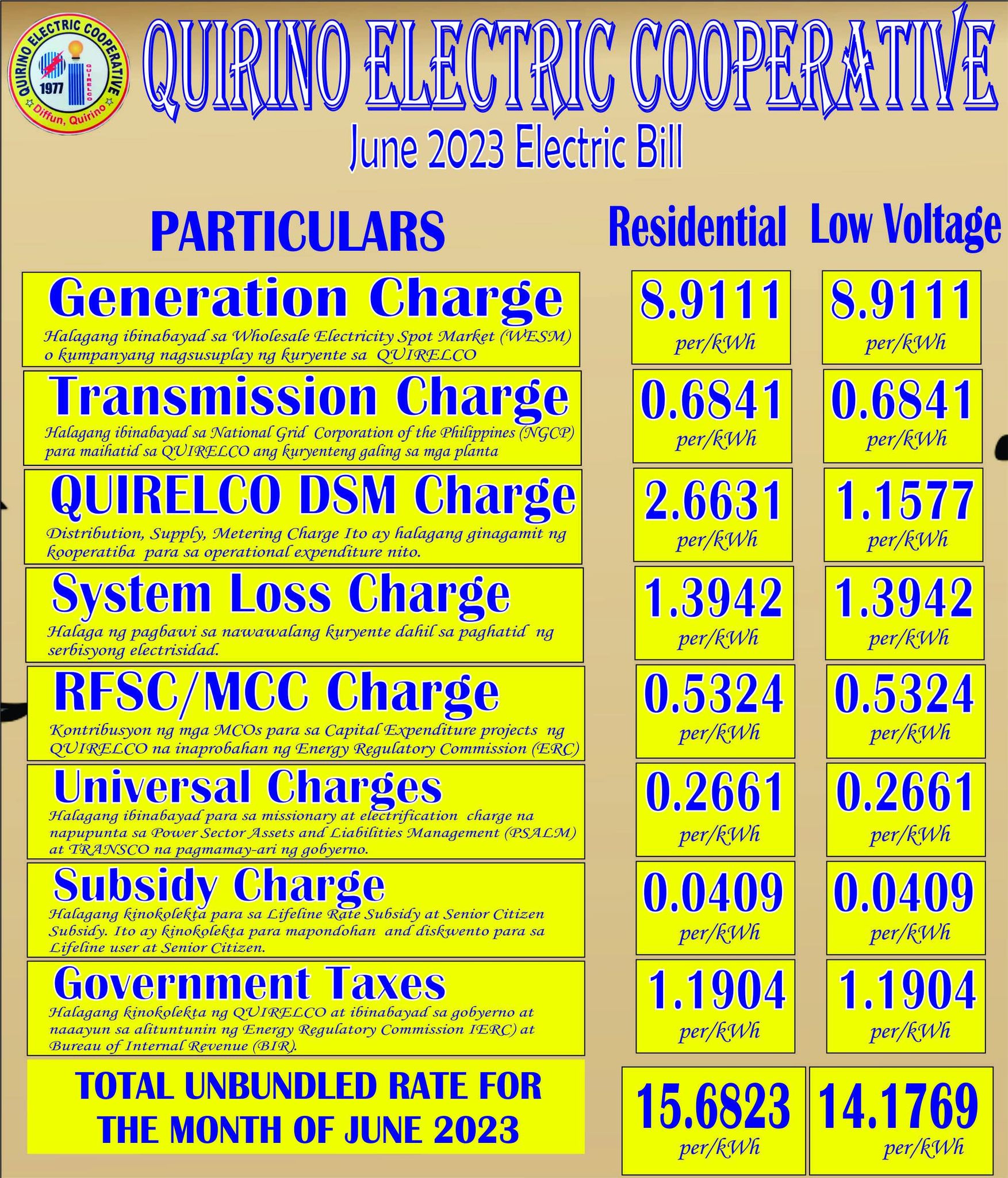 Energy Rates QUIRELCO Energy Rates QUIRELCO